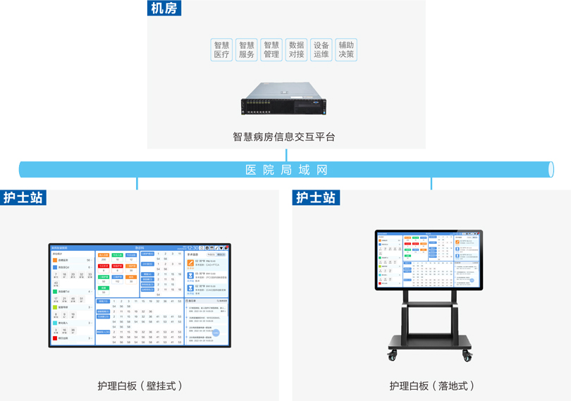 3044永利集团护理白板系统连线图