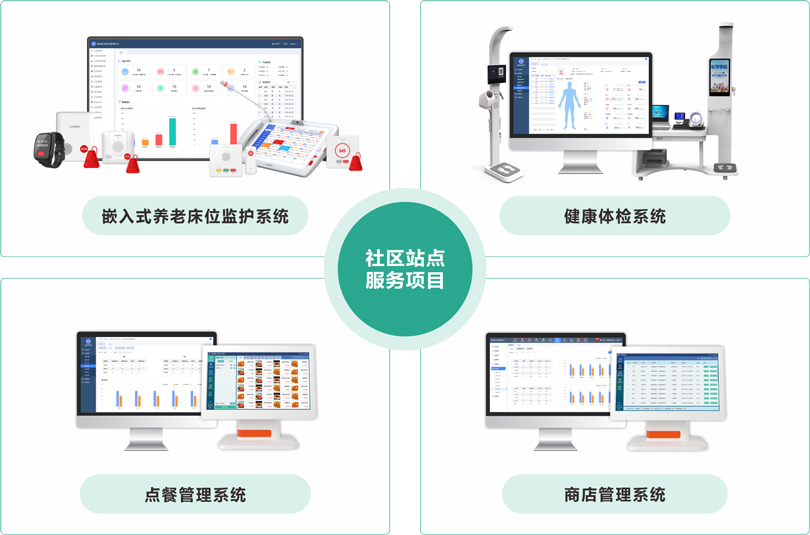 3044永利集团社区站点服务项目架构图