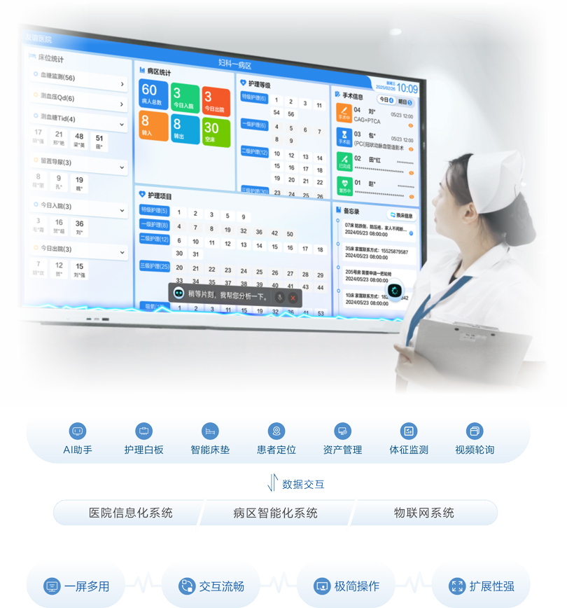 3044永利集团智慧病房护士站信息交互平台架构图