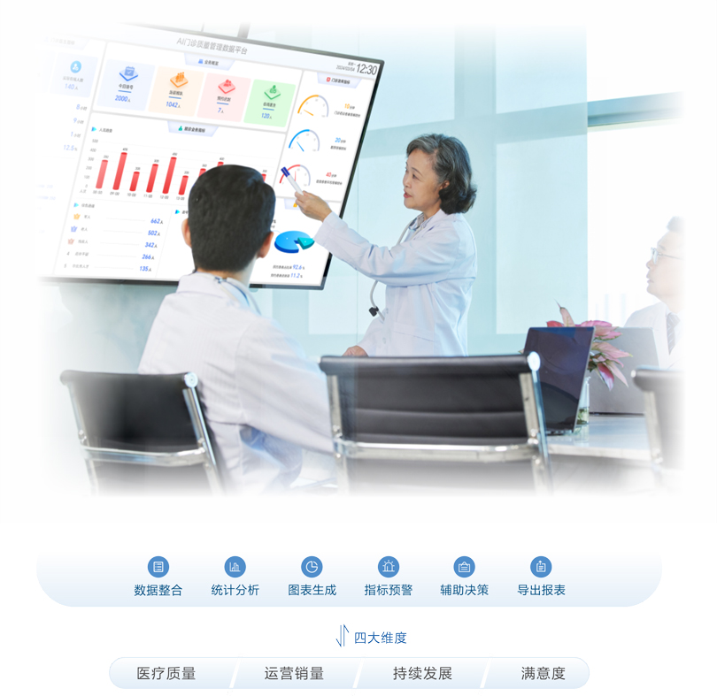 3044永利集团门诊质量管理数据平台架构图