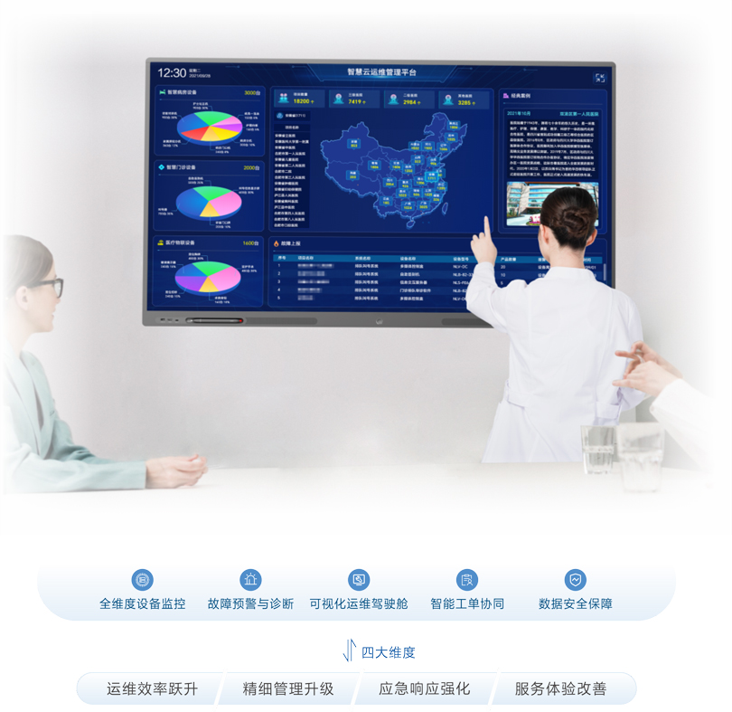3044永利集团智慧云运维平台架构图