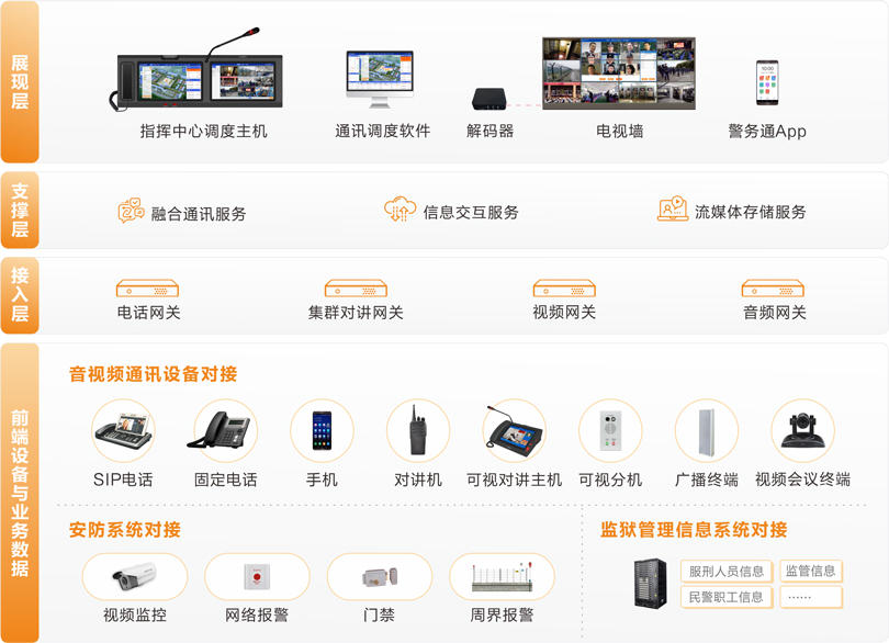 3044永利集团监狱融合通信系统连线图