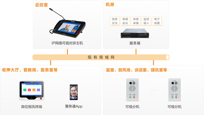 3044永利集团被监管人员报告系统连线图