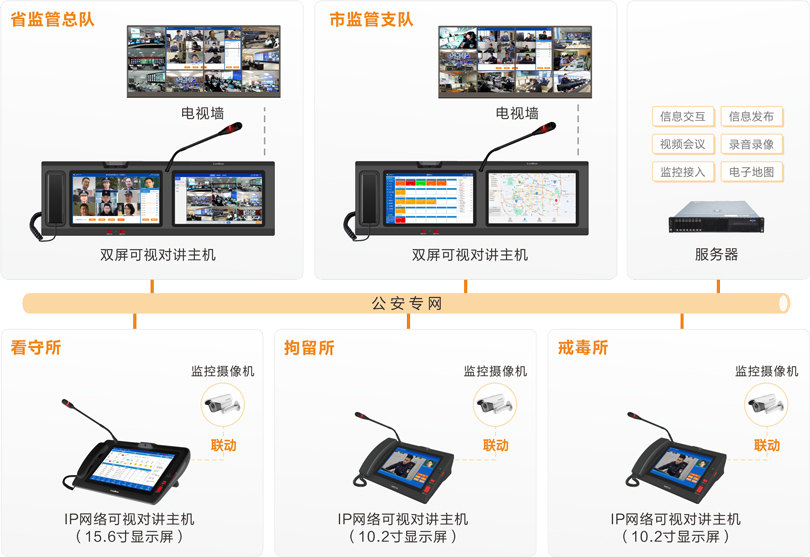 3044永利集团公安监管视频会商系统连线图