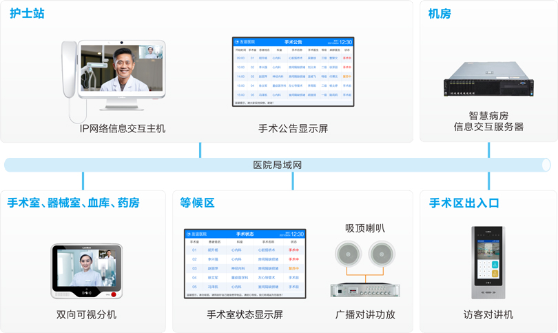 3044永利集团手术室对讲系统连线图