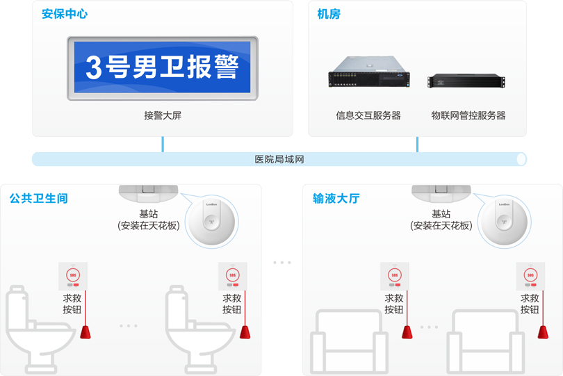 3044永利集团医院无线报警系统连线图
