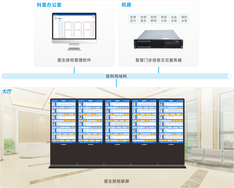 3044永利集团医生排班系统连线图