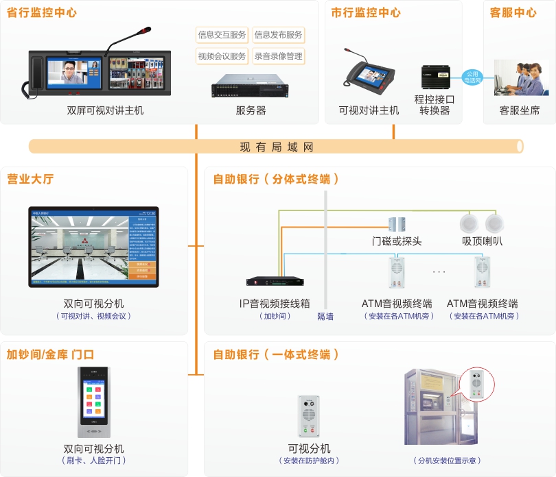 3044永利集团ATM监控对讲系统连线图