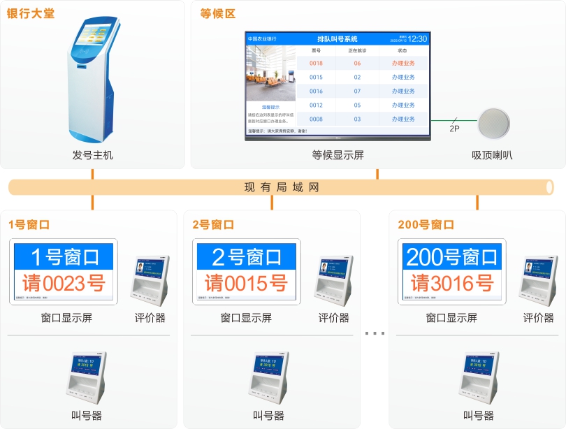 3044永利集团排队机系统连线图