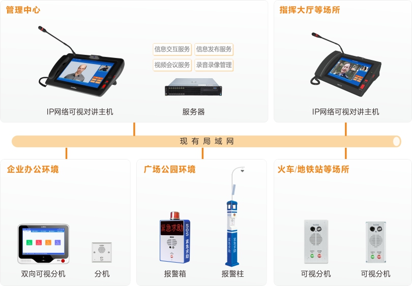 3044永利集团内部可视对讲系统连线图