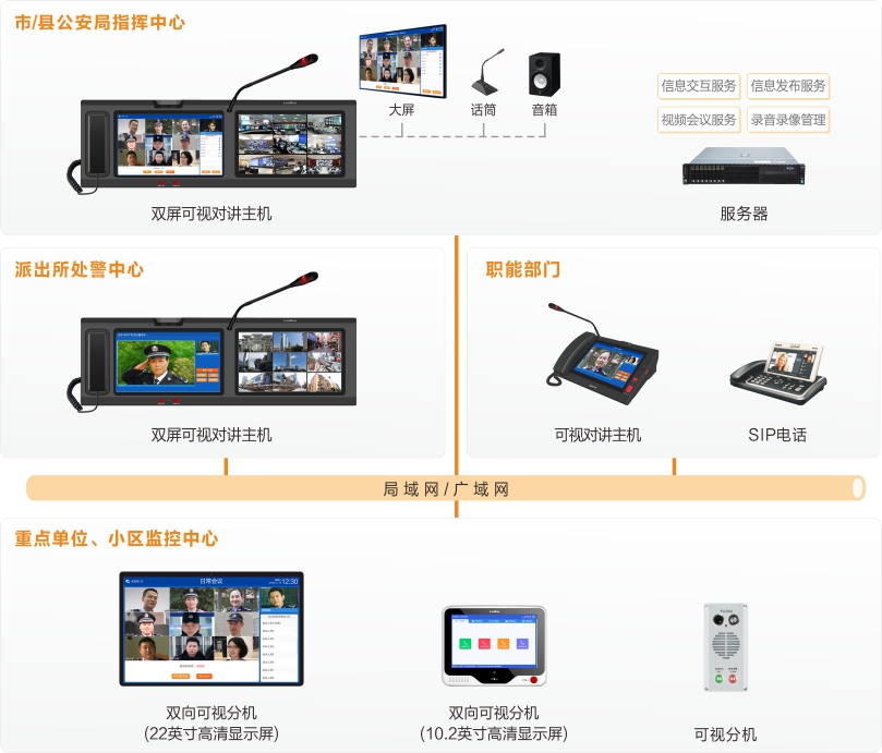 3044永利集团公安处警视频会议指挥系统连线图