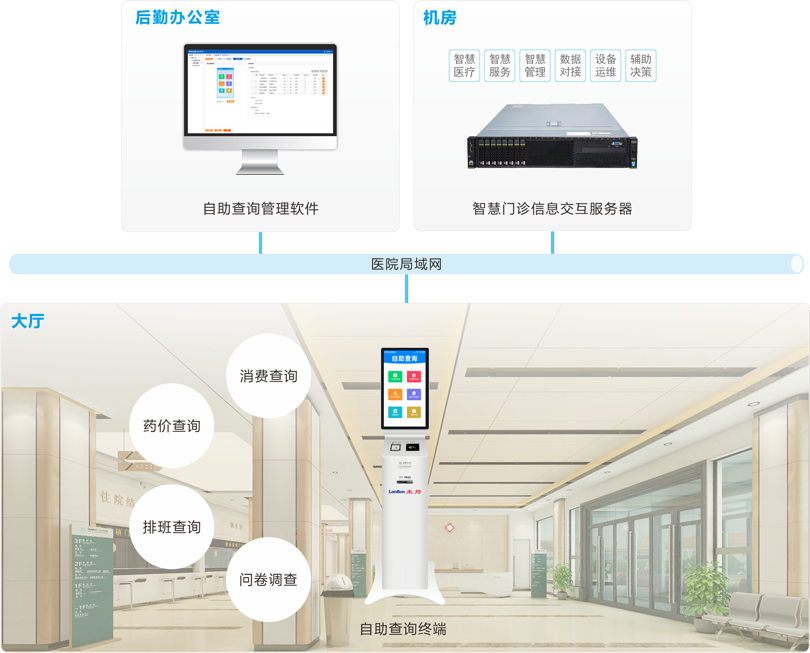 3044永利集团自助查询系统连线图