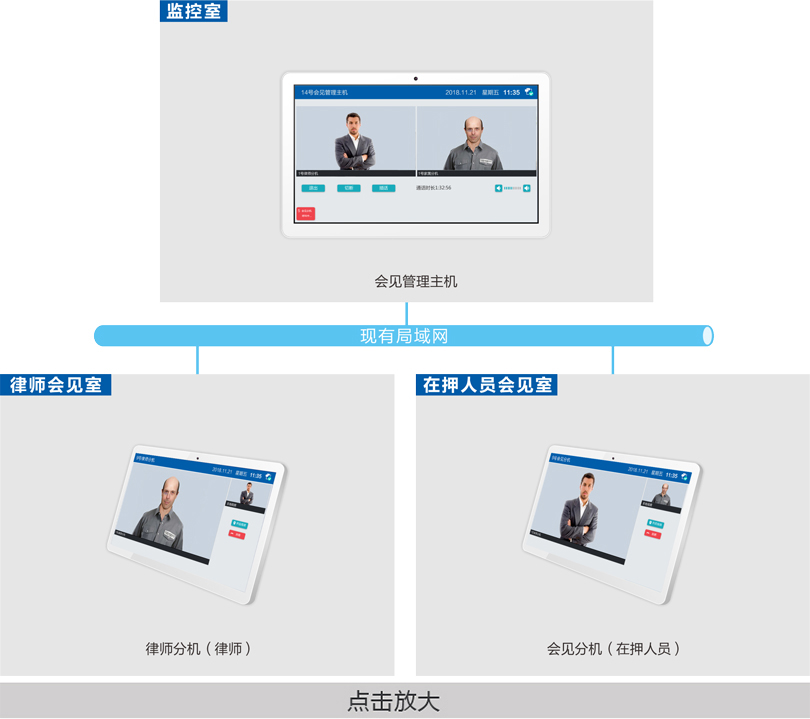 律师视频会见系统连线图